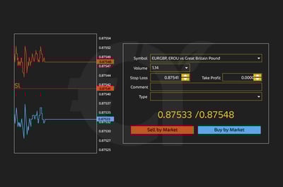 How to set TP and SL on MT4?